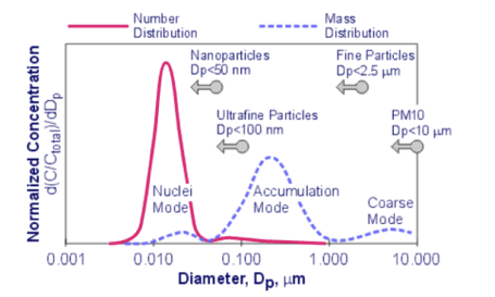 What are Diesel Nanoparticles? - Freudenberg Filtration Technologies